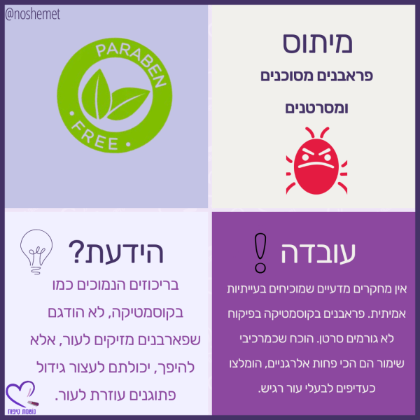 אינפוגרפיקה המציגה מיתוסים לגבי היגיינה וטיפוח עור, עם הסברים לצד טענות שכיחות בנושא.