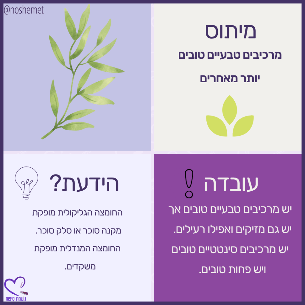 אינפוגרפיקה העוסקת במיתוסים מוטעים בתחום הטיפוח, כוללת טקסטים המפרטים מיתוסים ועובדות לגבי מרכיבים טבעיים ומלאכותיים במוצרים.