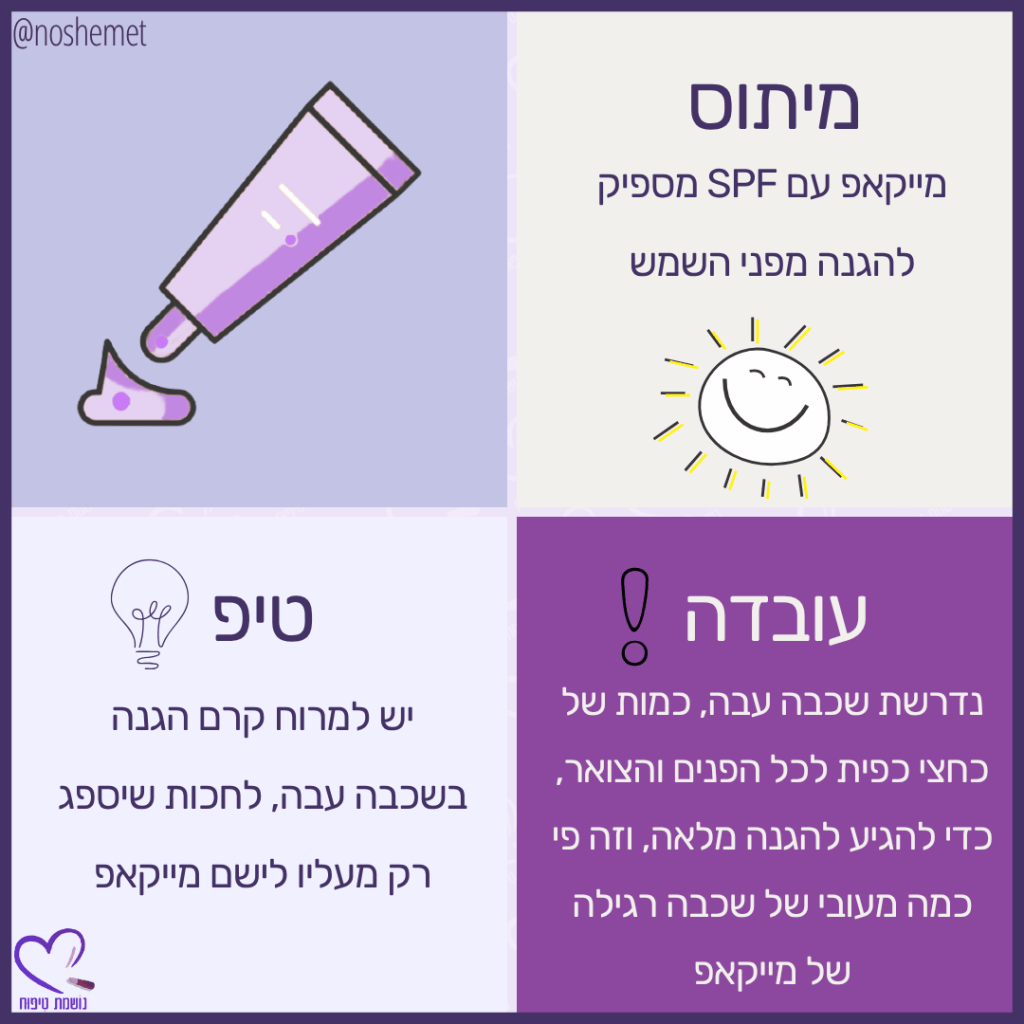 אינפוגרפיקה על מיתוסים ושיטות עבודה בתחום הטיפוח וההגנה מפני השמש, עם דגש על שימוש במייקאפ עם SPF.