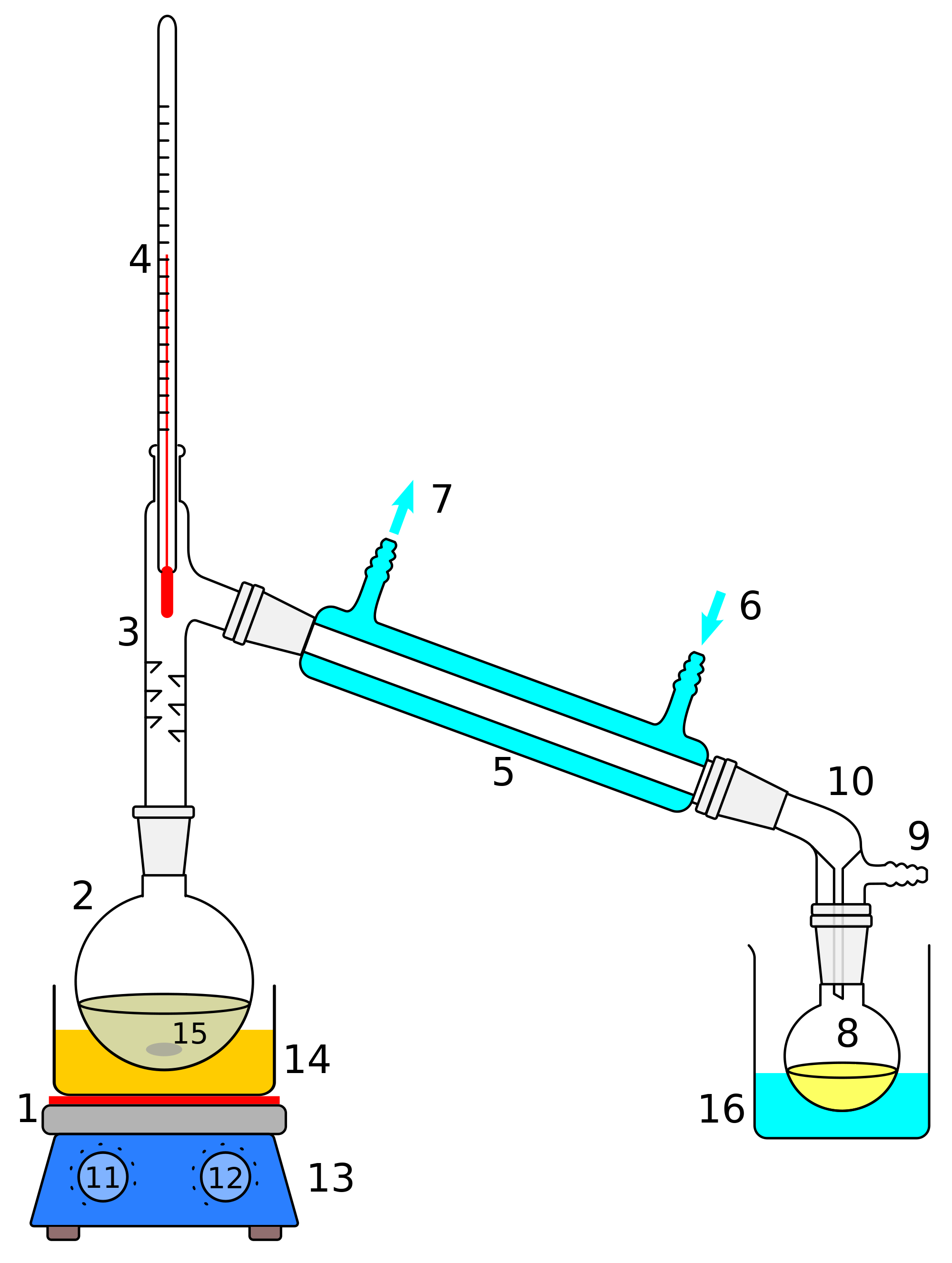 2000px-Simple_distillation_apparatus.svg