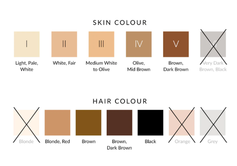טבלת צבעי עור ושיער המתארת את הגוונים המתאימים לשימוש במכשיר הסרת השיער של Braun.