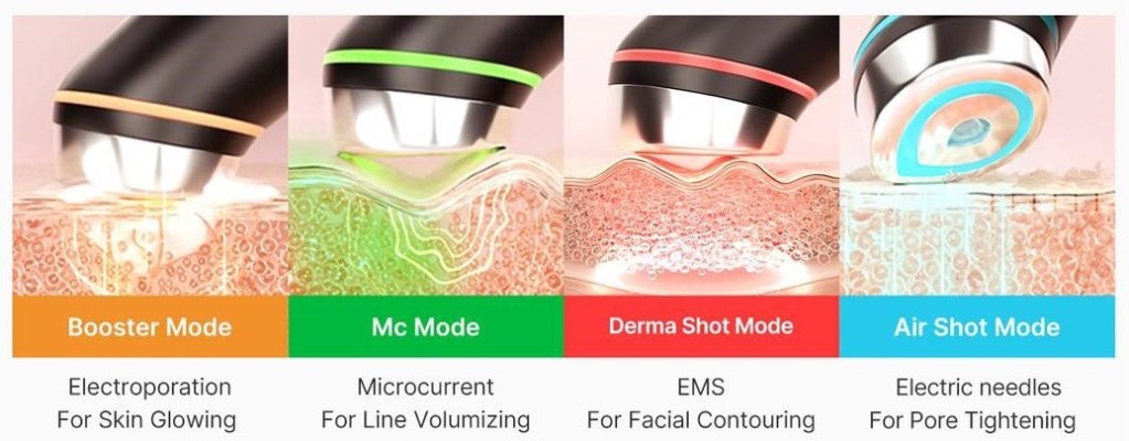 תצוגת מכשיר טיפוח עור עם ארבעה מצבים שונים: Booster Mode, Mc Mode, Derma Shot Mode ו-Air Shot Mode. כל מצב מצוין עם צבע ואייקון שמתארים את הפוקוס של הטיפול.