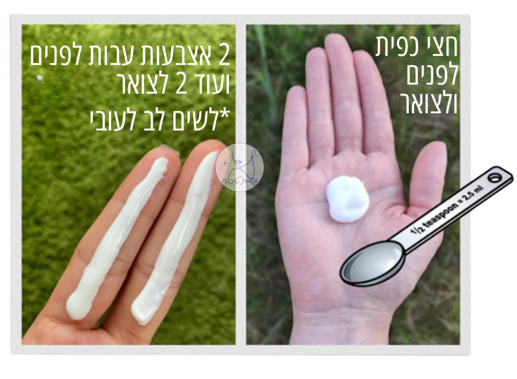 תמונה השוואתית בין כמות קרם הגנה המומלצת לשימוש לפנים ולצוואר לבין הכמות המיועדת לשימוש על פני שטח גדול יותר.