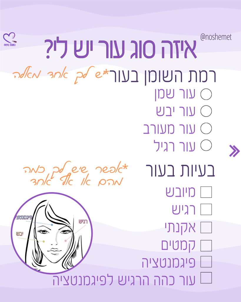 פוסטר שמציג שאלות לאבחנת סוגי עור וכיצד לזהות בעיות בעור בעזרת סימנים וקטגוריות.
